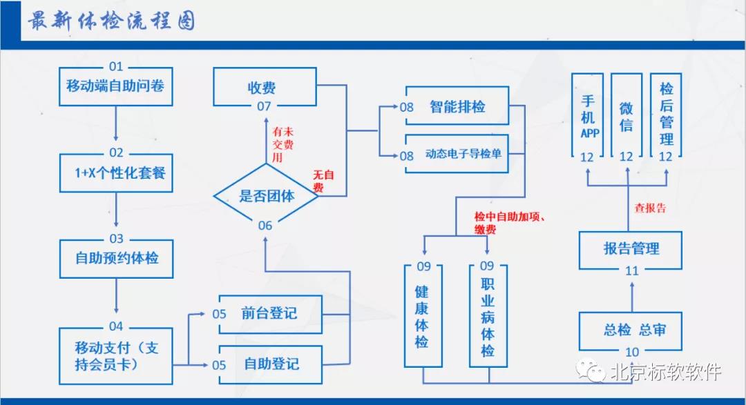 清鎮(zhèn)市中醫(yī)院成功上線標軟體檢信息管理系統(tǒng)