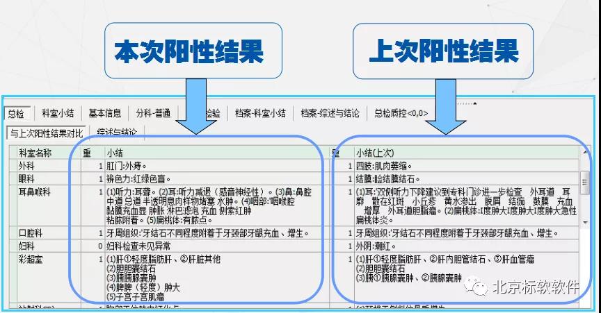 漯河六院成功上線標(biāo)軟職業(yè)病體檢系統(tǒng)！