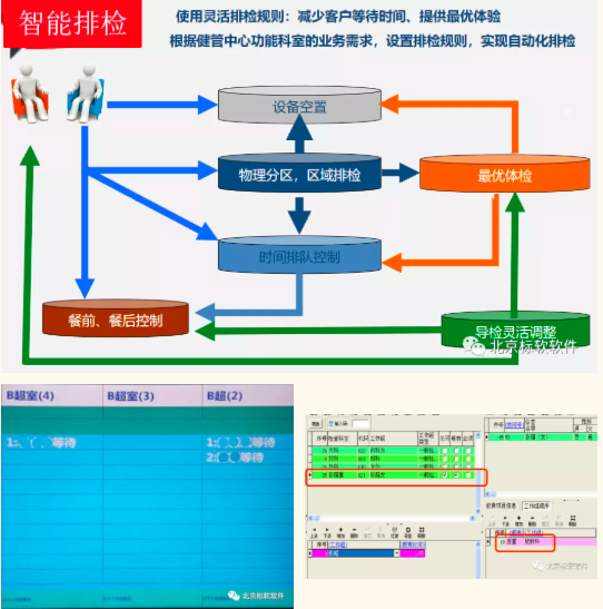 瀘州奧泰醫(yī)療健康管理有限公司上線標軟多功能體檢系統(tǒng)