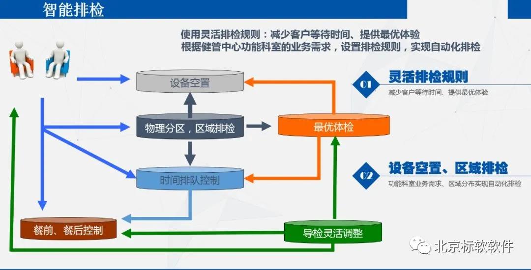 攀鋼集團(tuán)總醫(yī)院上線標(biāo)軟多功能體檢系統(tǒng)！